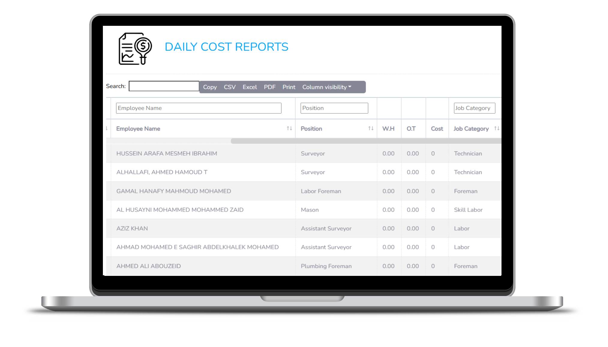 Cost Management